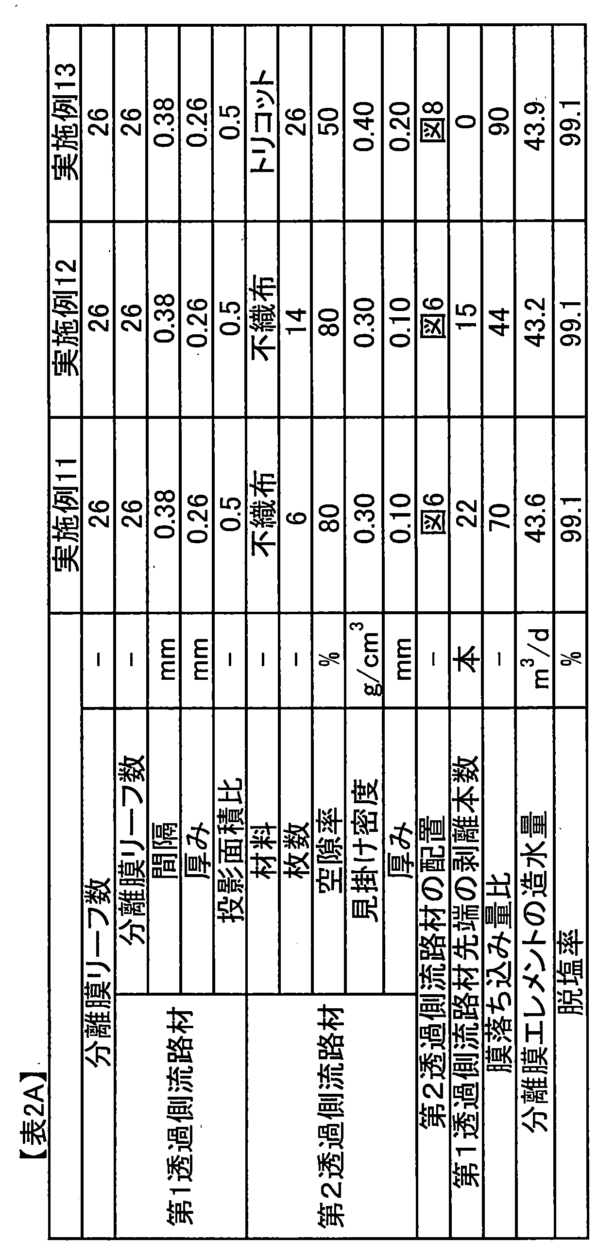 Figure JPOXMLDOC01-appb-T000003