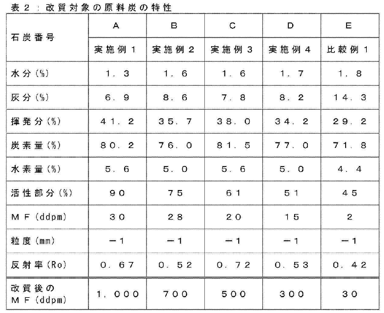 Figure JPOXMLDOC01-appb-I000002