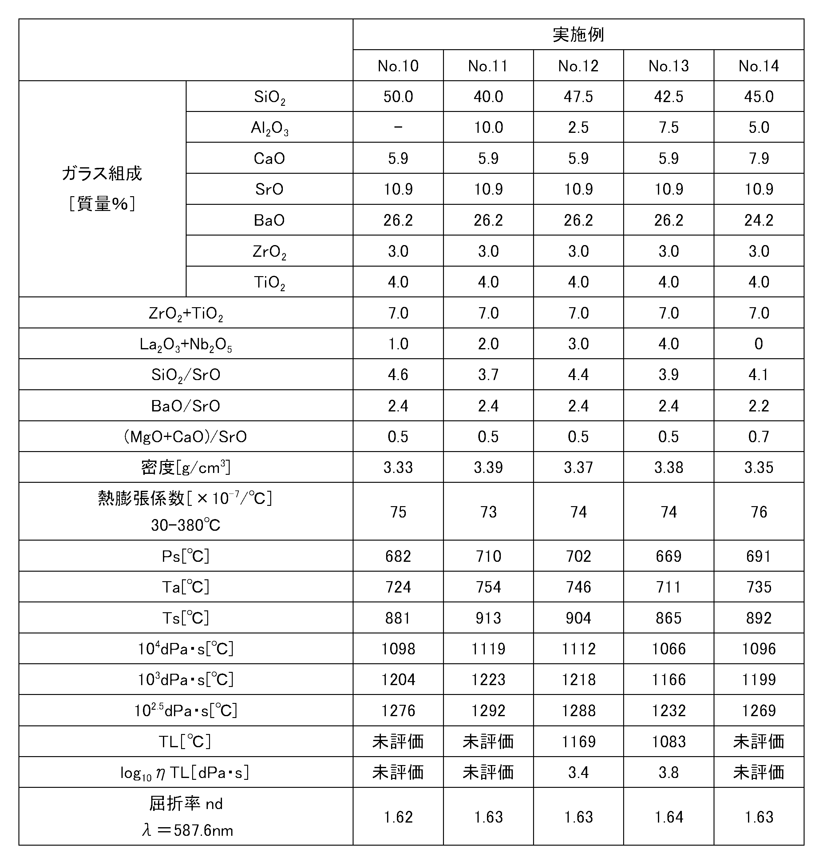 Figure JPOXMLDOC01-appb-T000003