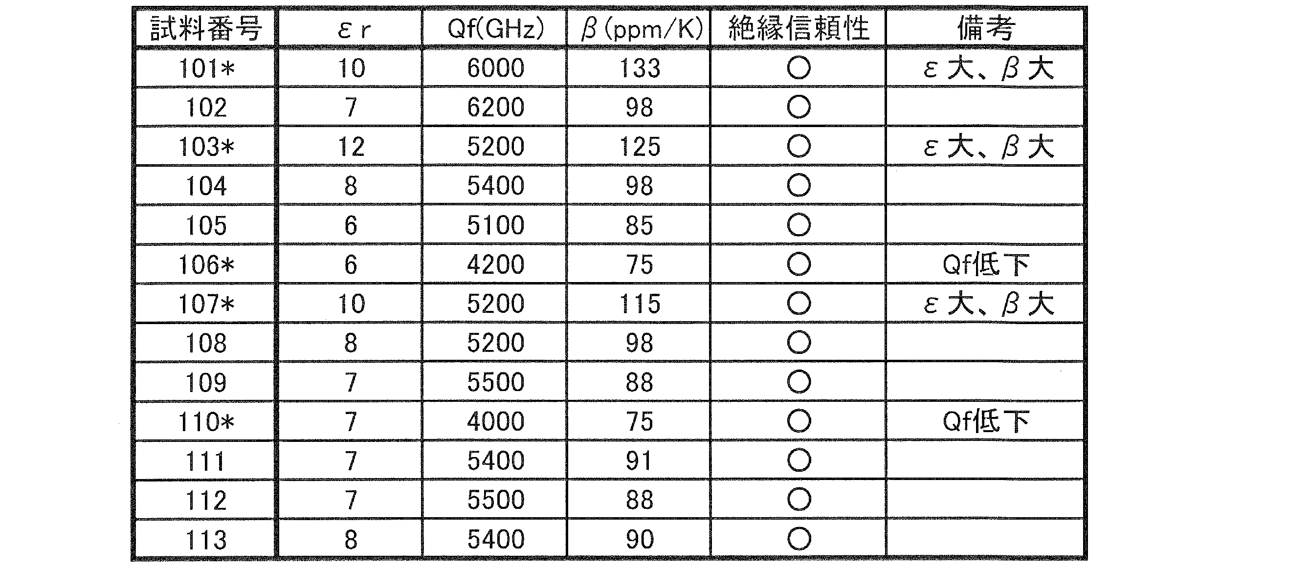 Figure JPOXMLDOC01-appb-T000008