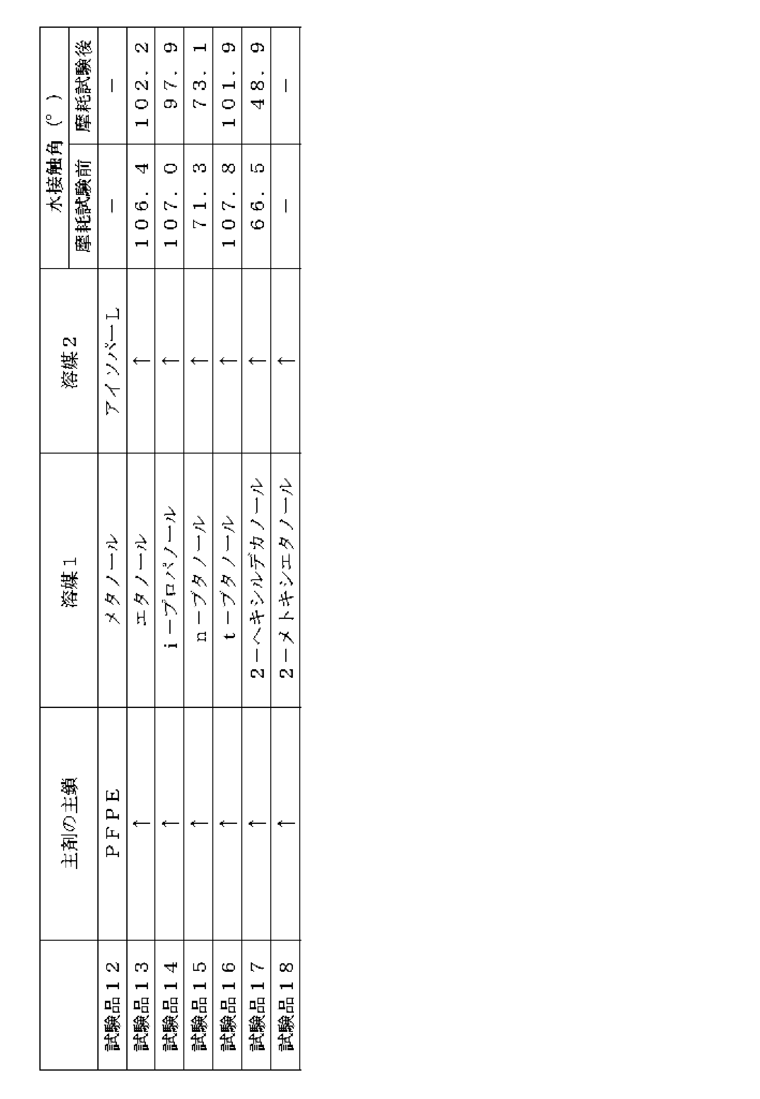 Figure JPOXMLDOC01-appb-T000006