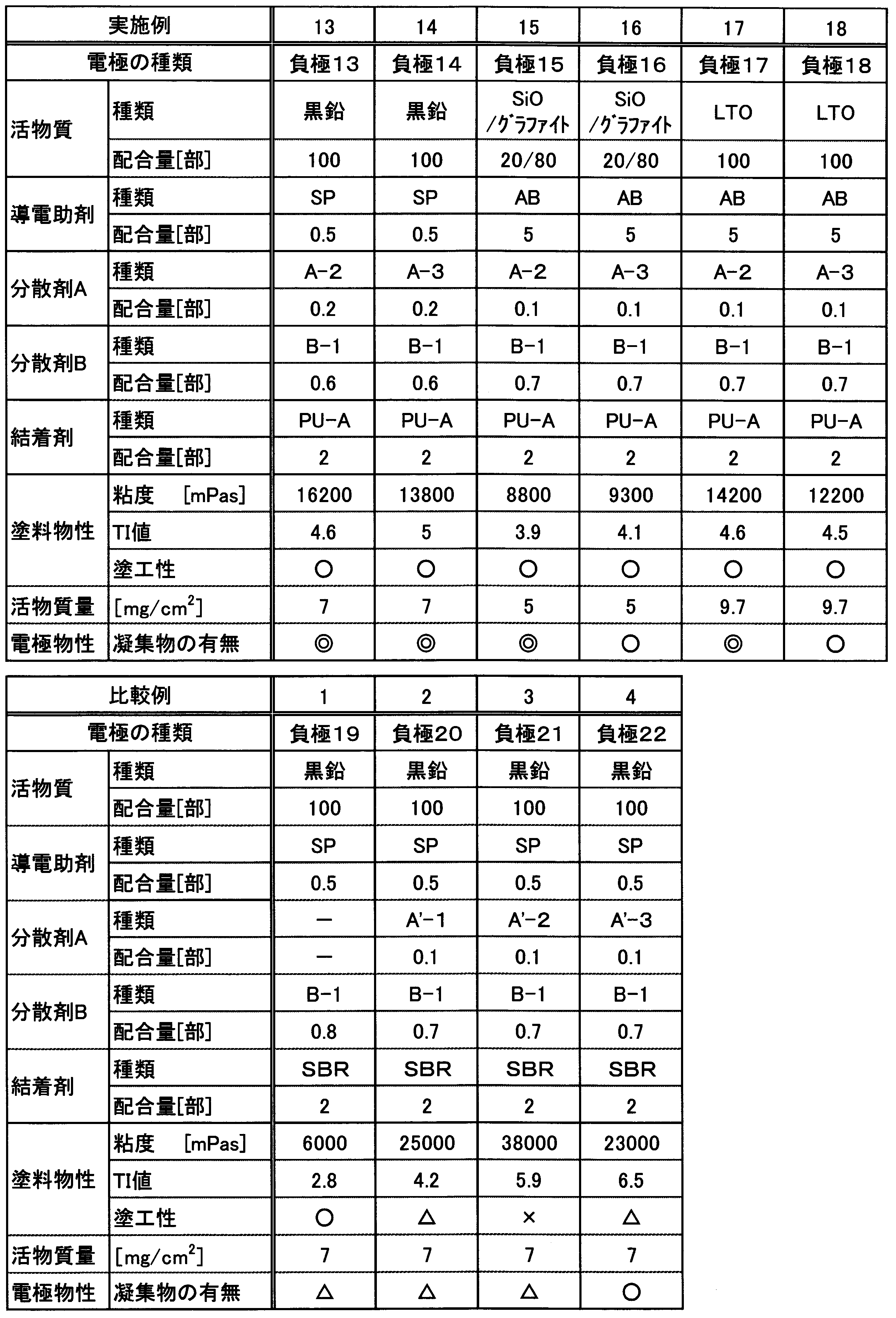 Figure JPOXMLDOC01-appb-T000003