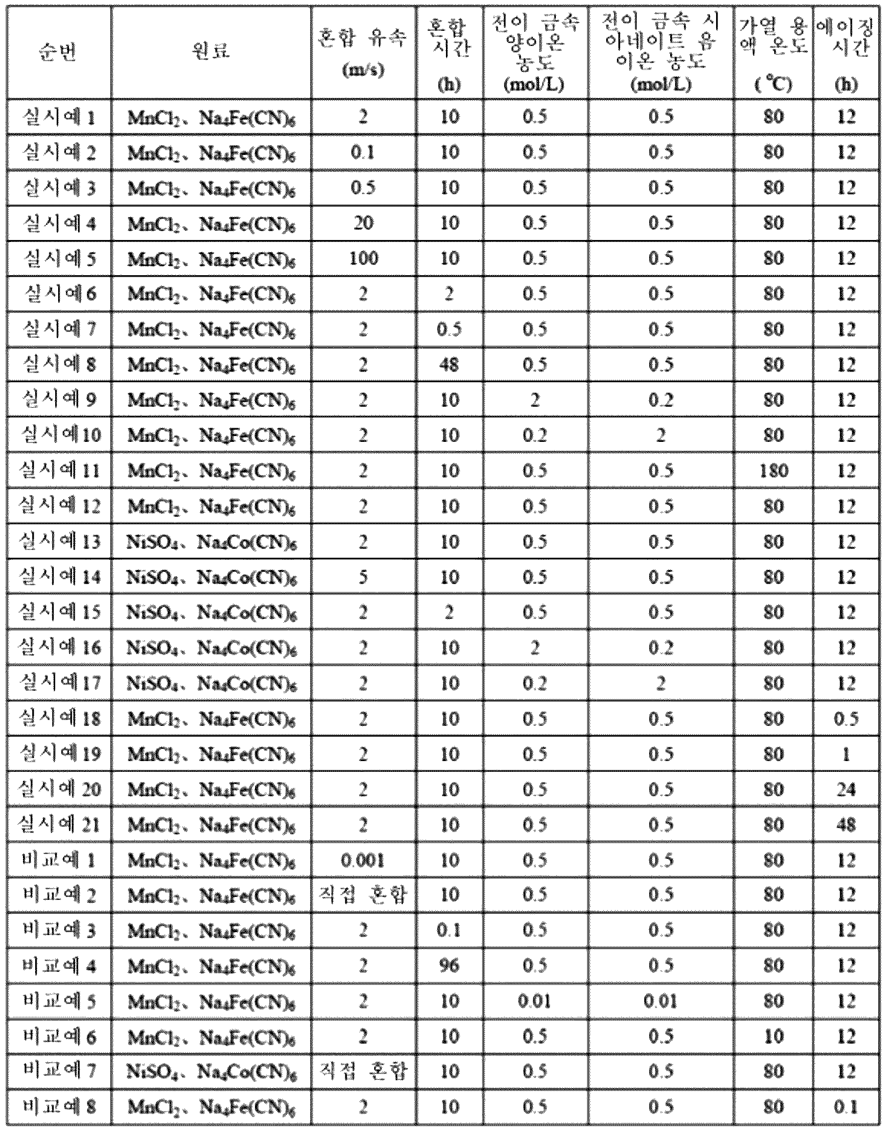 Figure pct00001