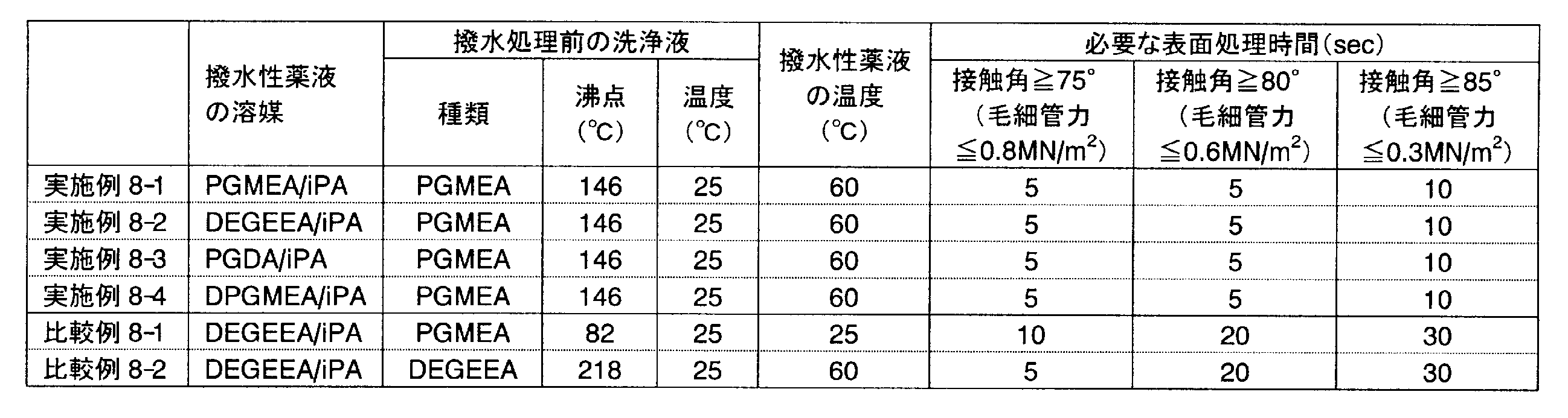 Figure JPOXMLDOC01-appb-T000010