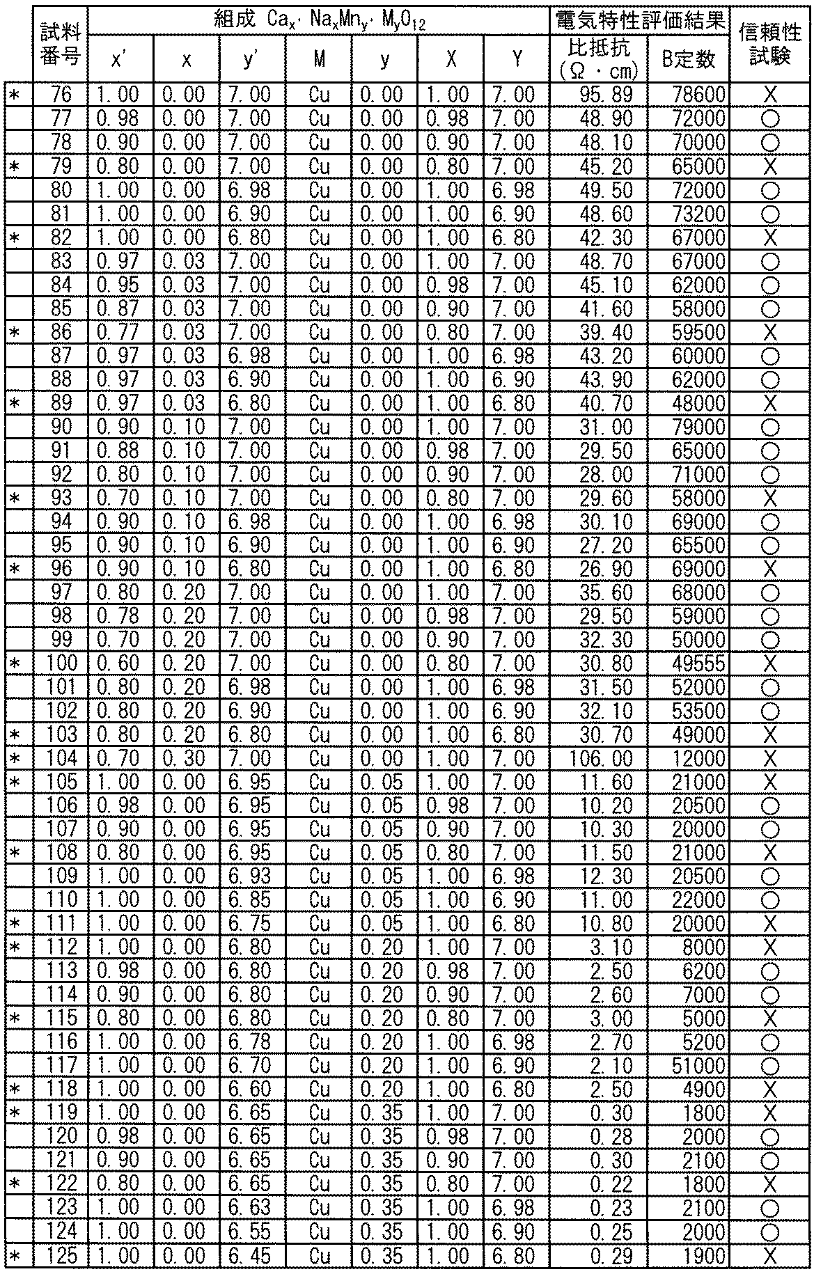 Figure JPOXMLDOC01-appb-T000019