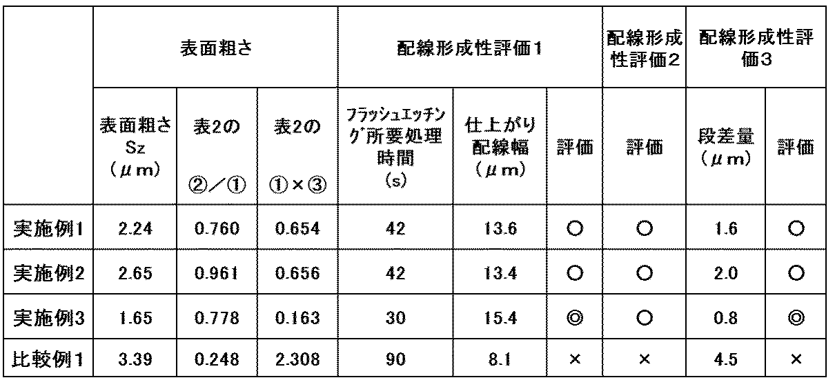 Figure JPOXMLDOC01-appb-T000008