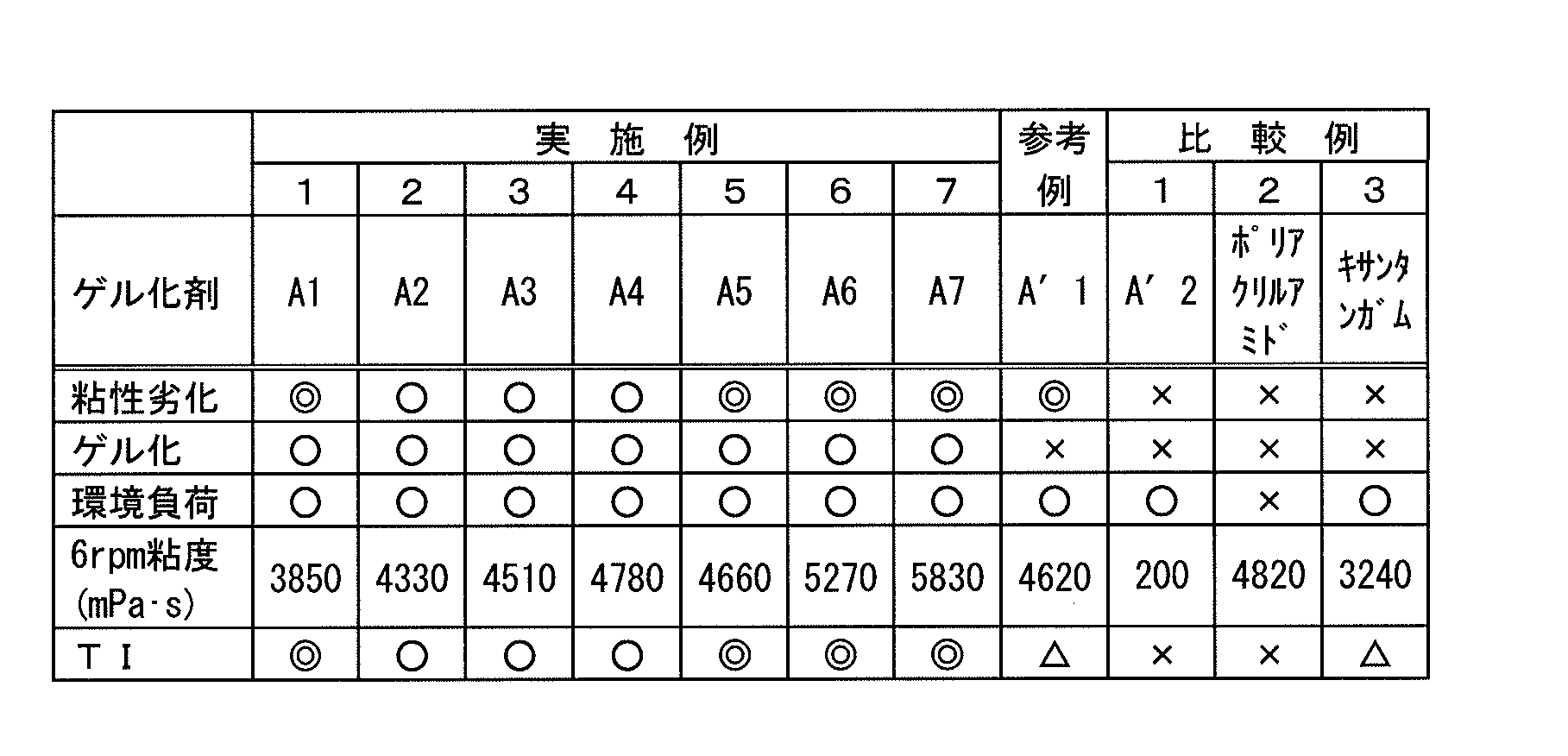 Figure JPOXMLDOC01-appb-T000002