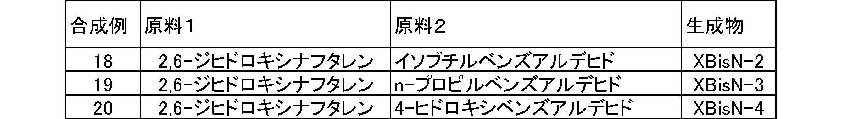 Figure JPOXMLDOC01-appb-T000523