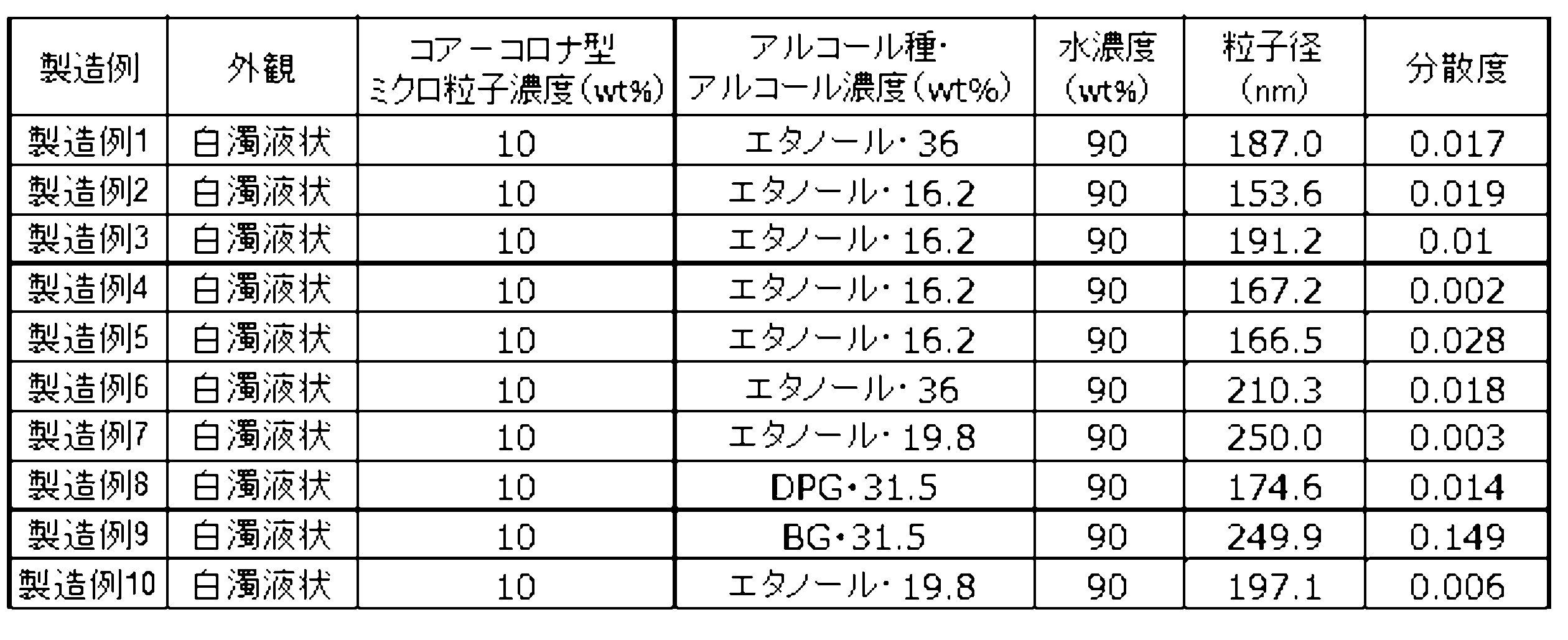 Figure JPOXMLDOC01-appb-T000007