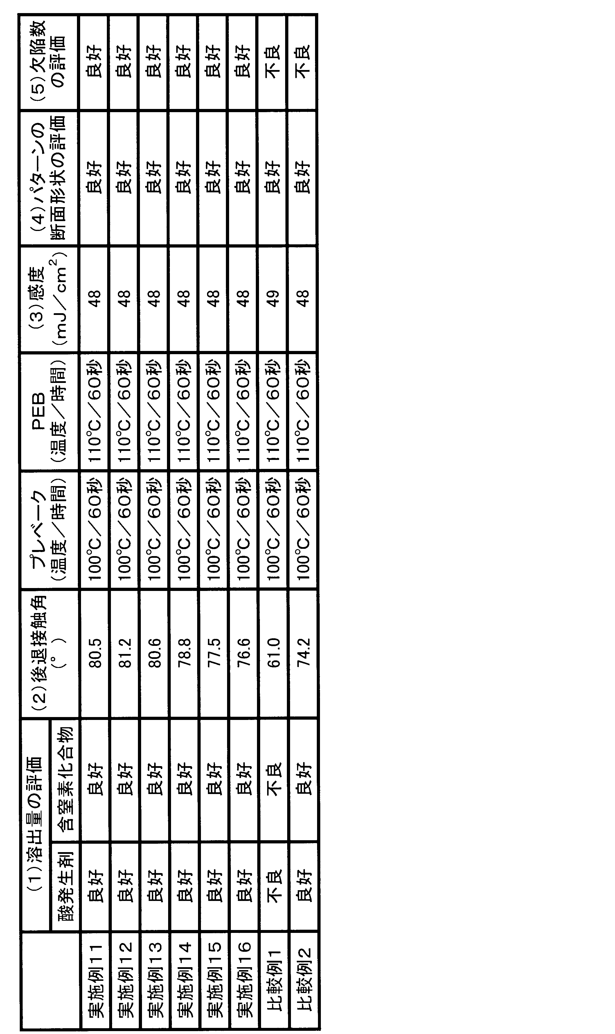 Figure JPOXMLDOC01-appb-T000042