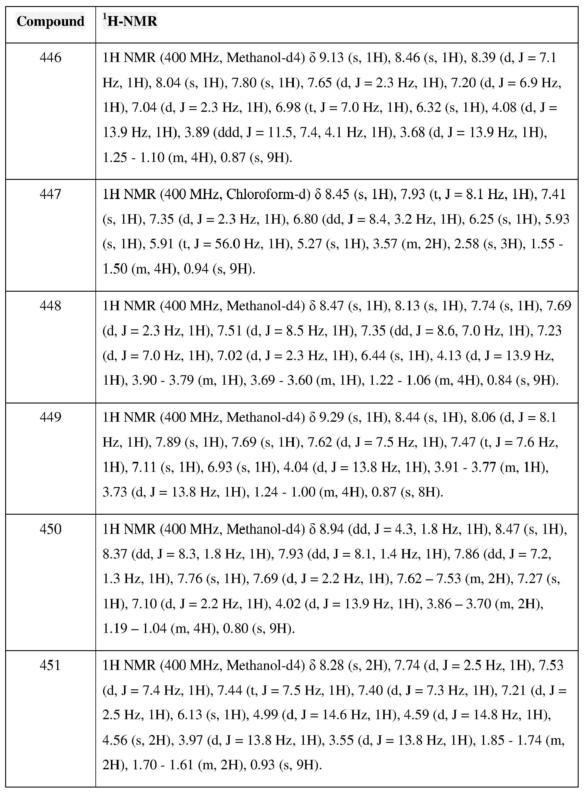 Figure imgb0502