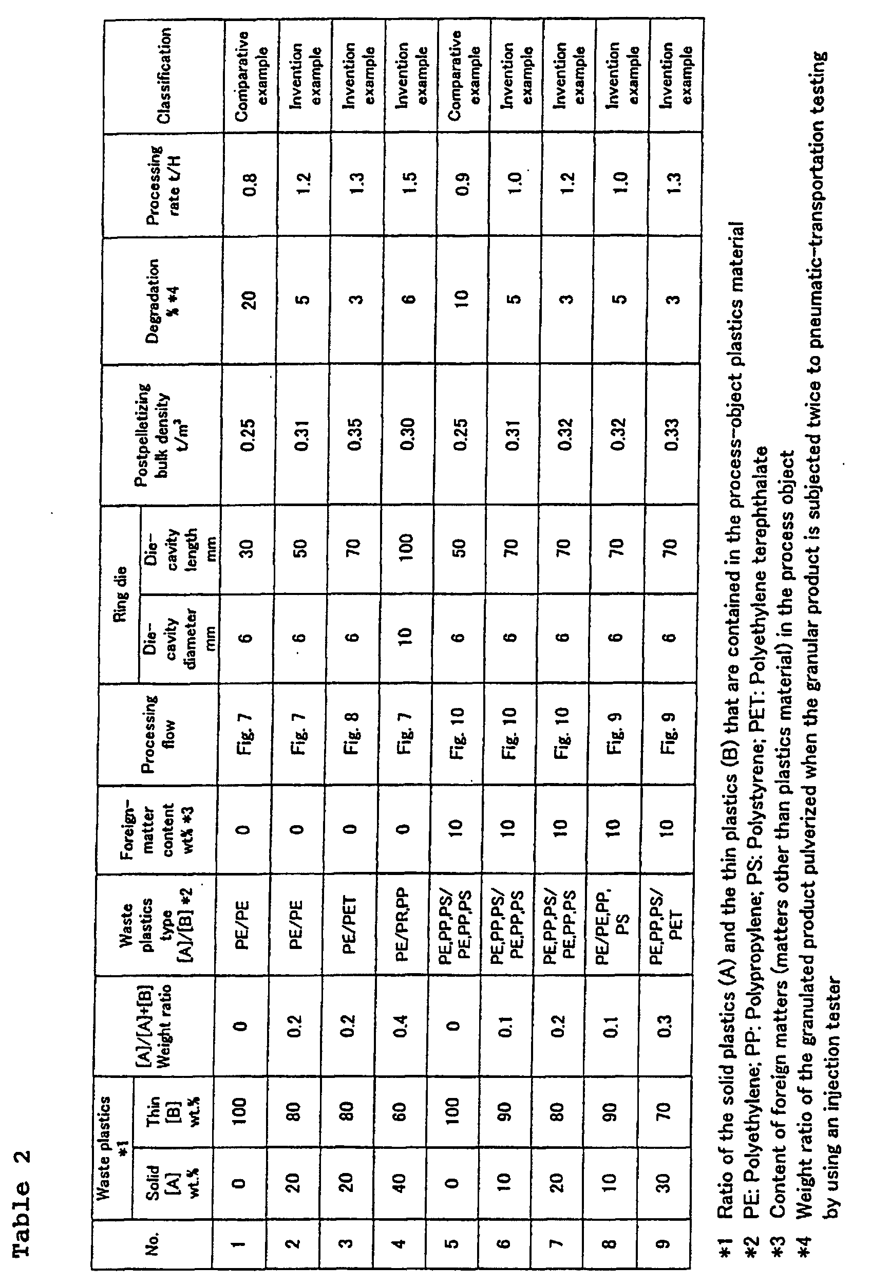 Figure 00450001