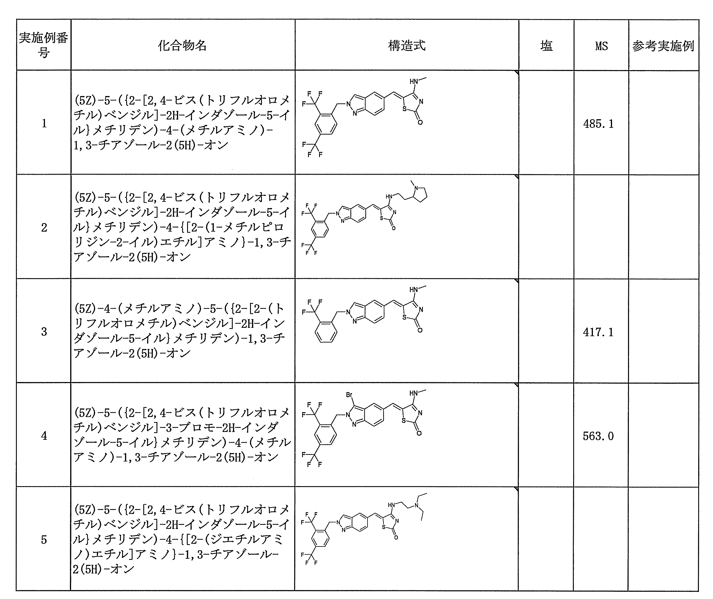 Figure JPOXMLDOC01-appb-T000081