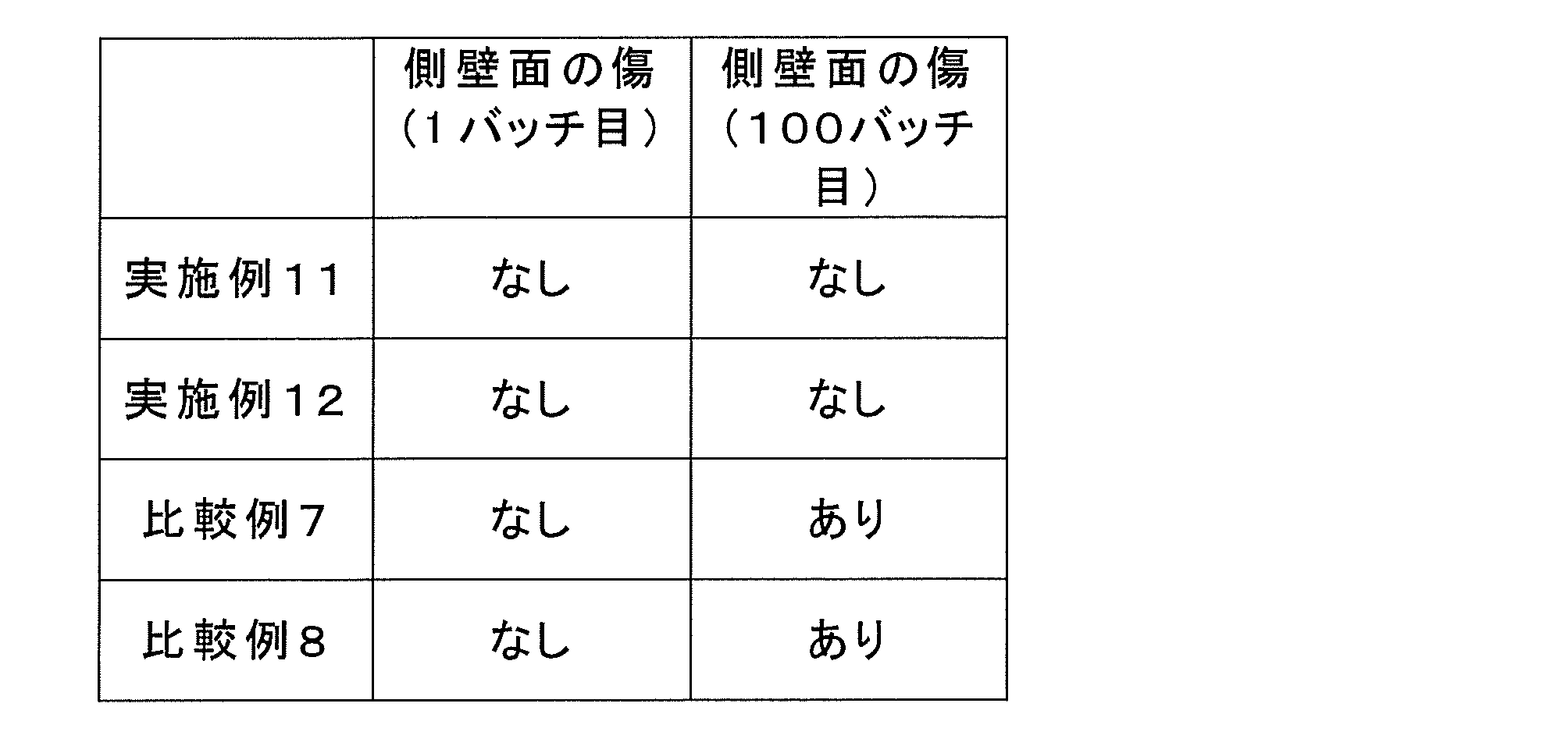 Figure JPOXMLDOC01-appb-T000004
