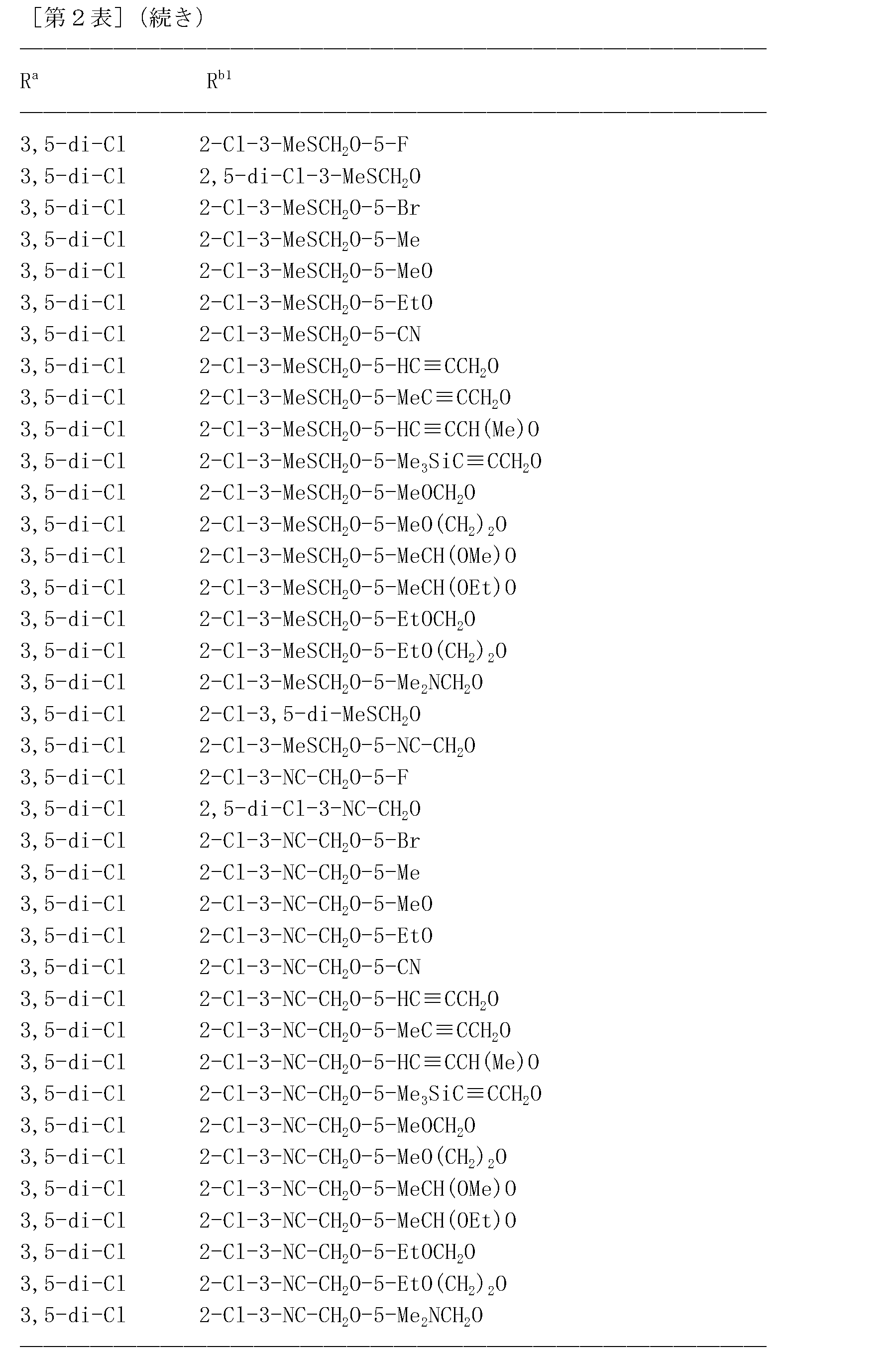 Figure JPOXMLDOC01-appb-T000132