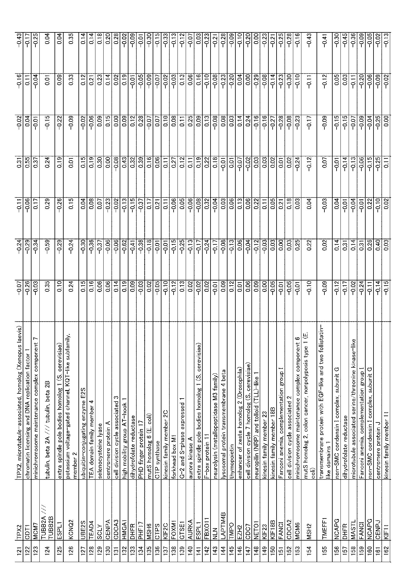 Figure JPOXMLDOC01-appb-I000053