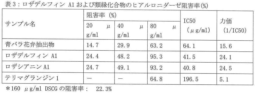 Figure JPOXMLDOC01-appb-T000051