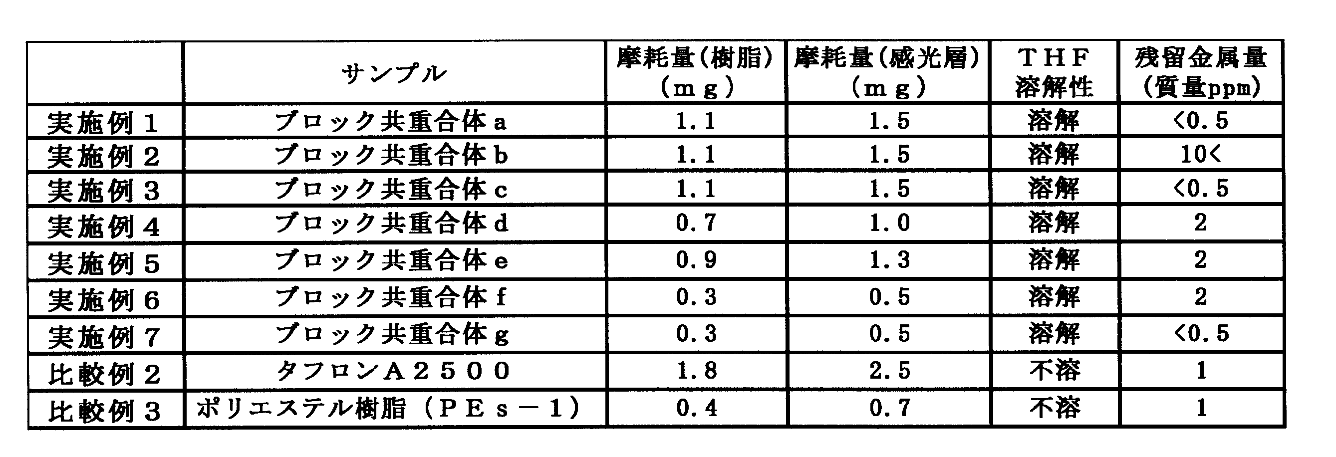 Figure JPOXMLDOC01-appb-T000091
