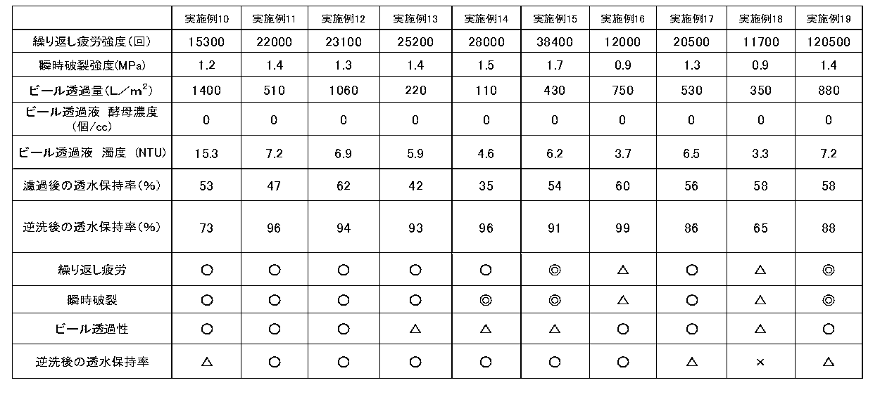 Figure JPOXMLDOC01-appb-T000006