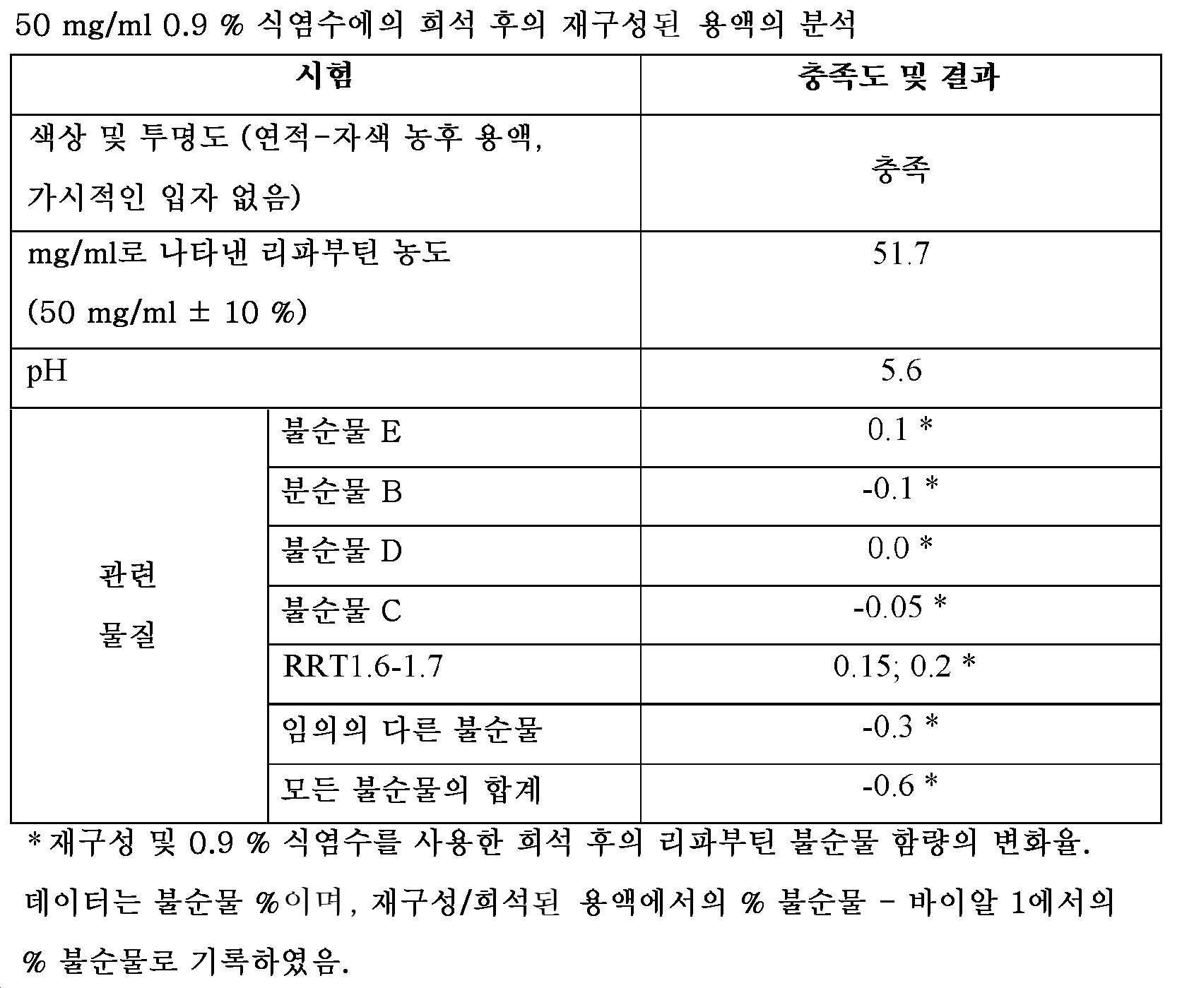 Figure pct00012