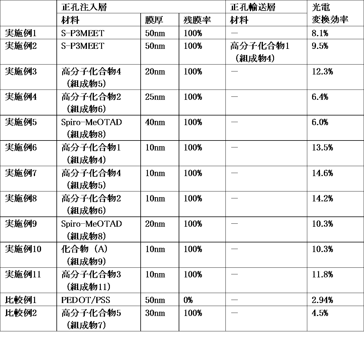 Figure JPOXMLDOC01-appb-T000019