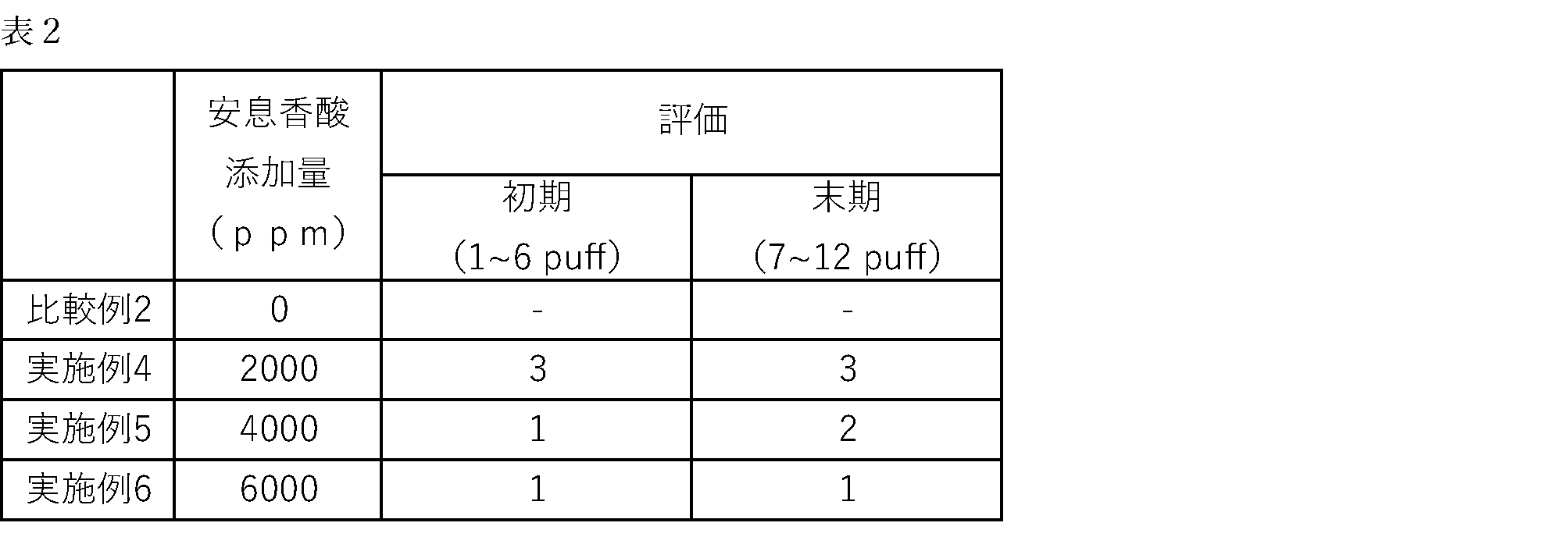 Figure 0007325514000002