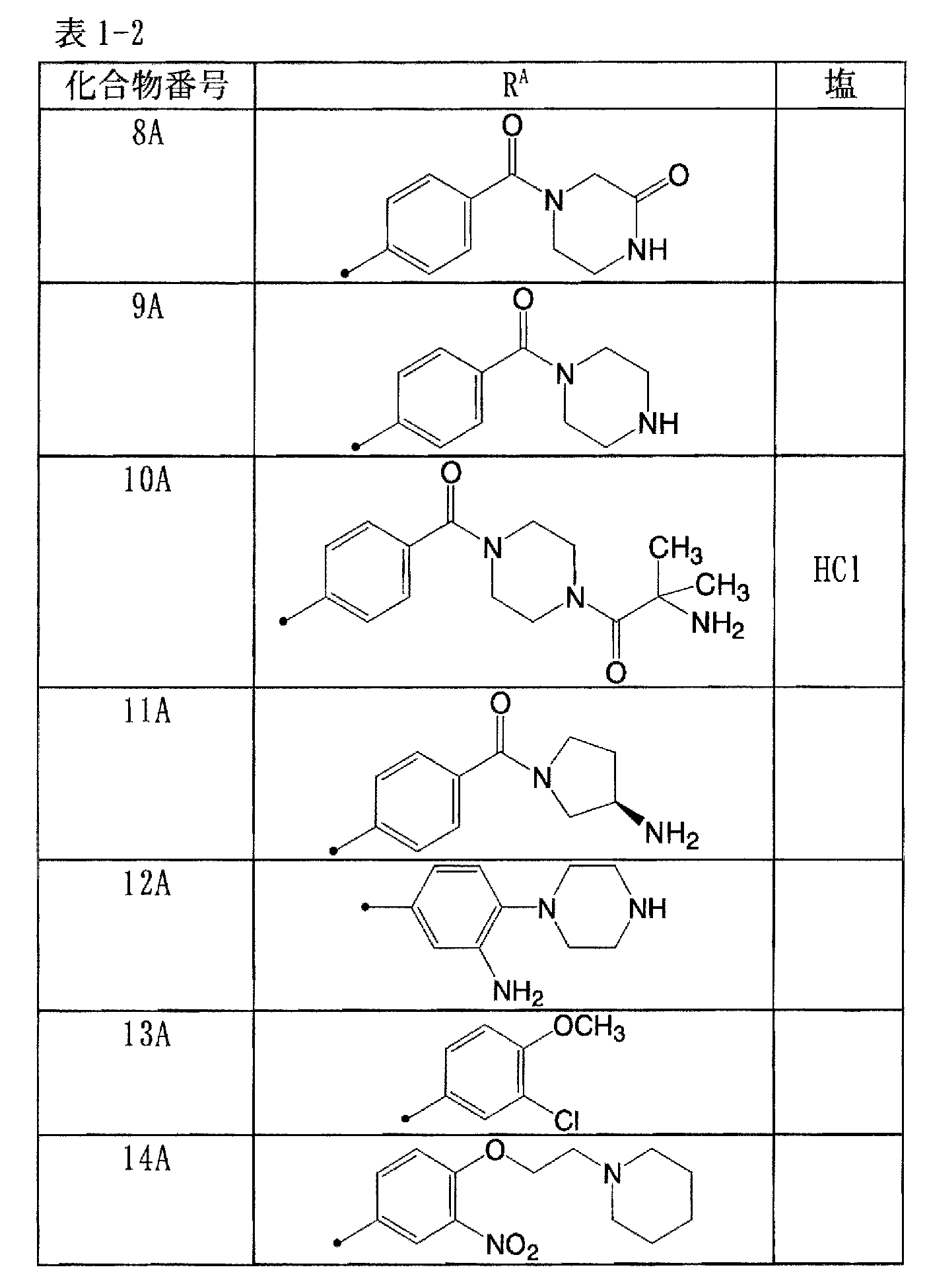 Figure JPOXMLDOC01-appb-T000004