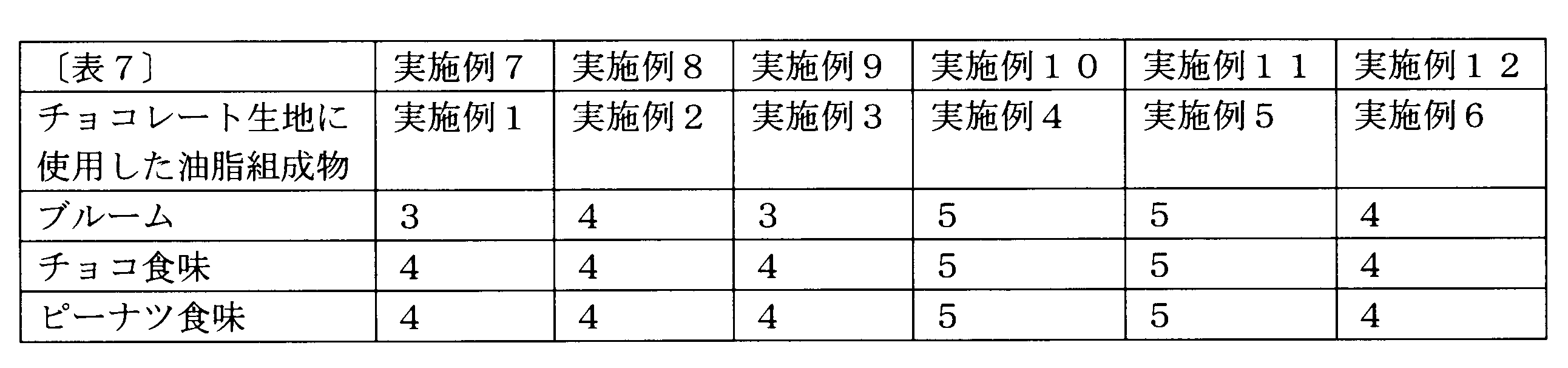 Figure JPOXMLDOC01-appb-T000007