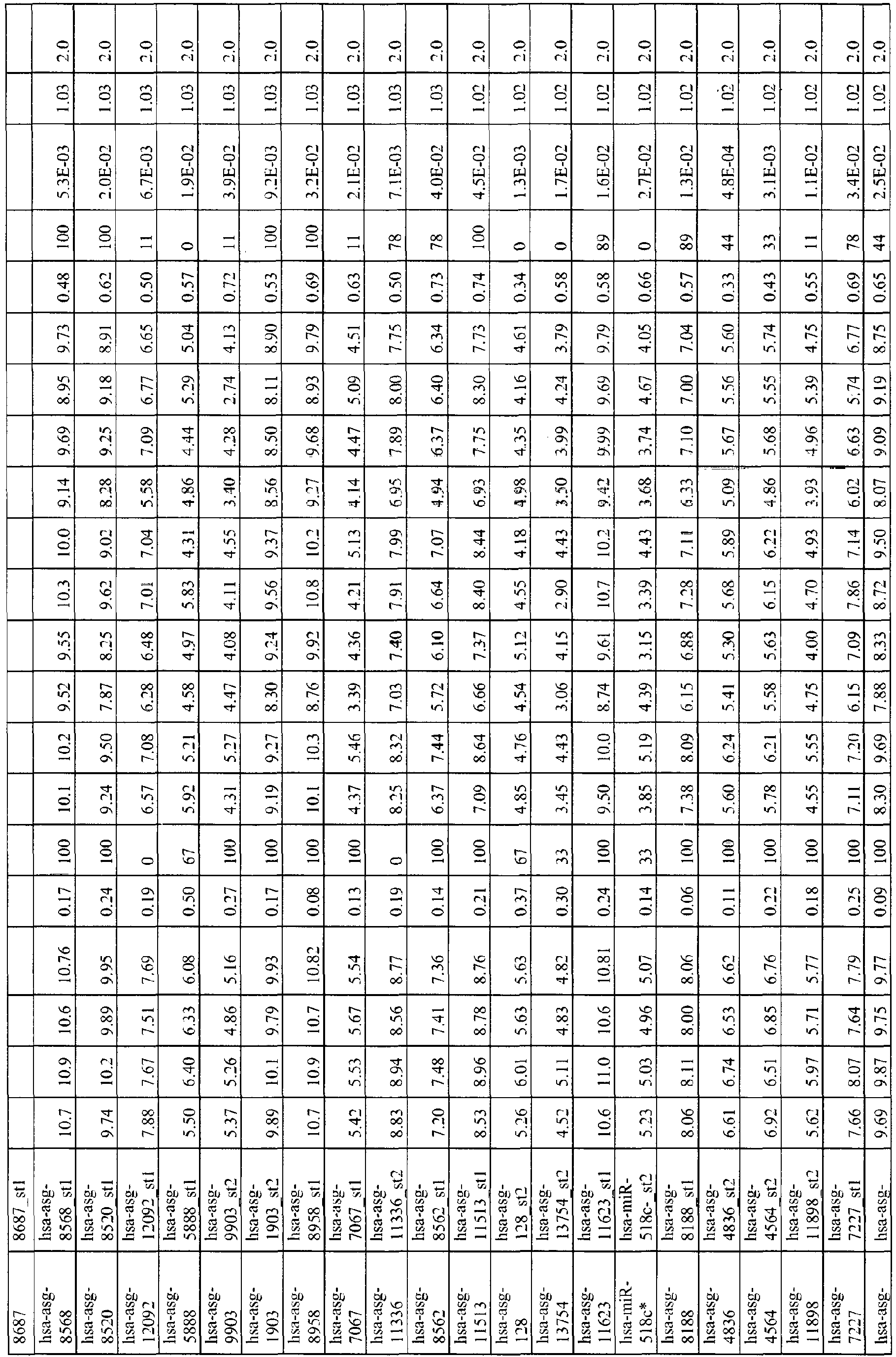 Figure imgb0137