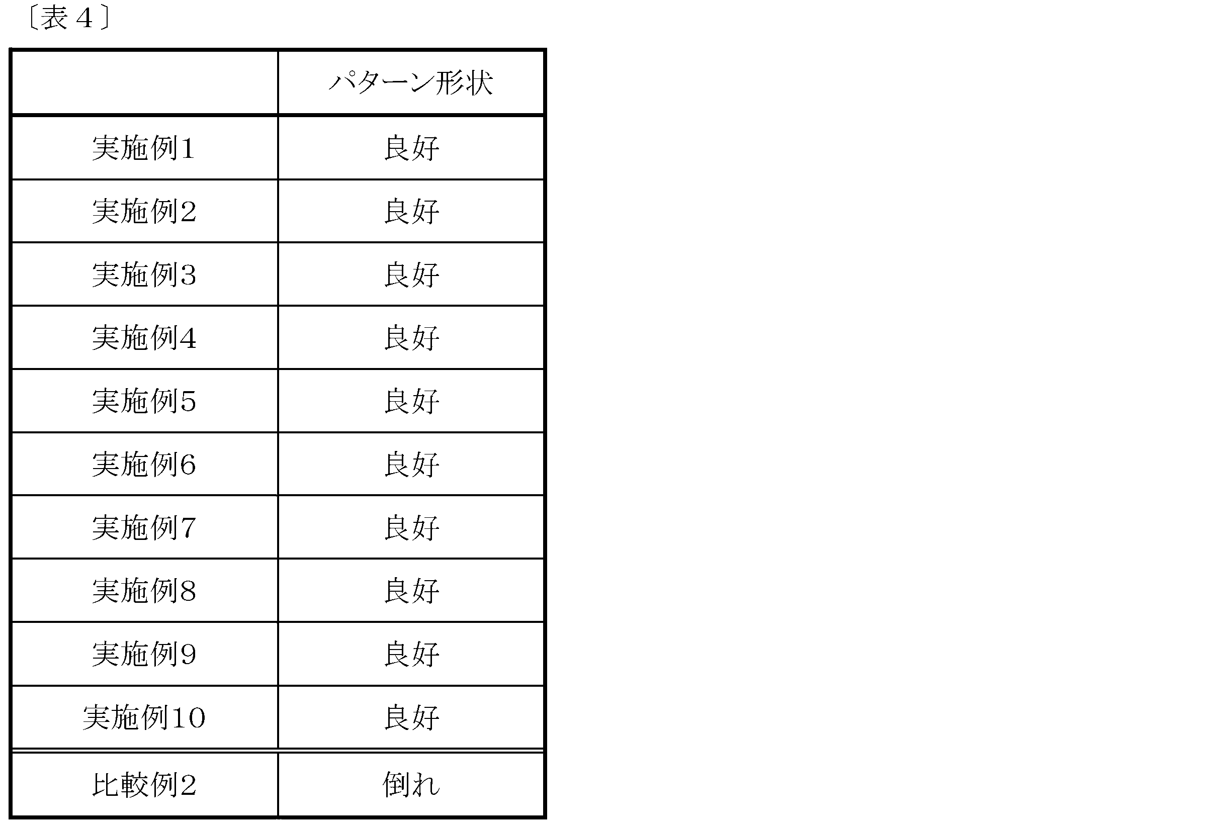 Figure JPOXMLDOC01-appb-T000053
