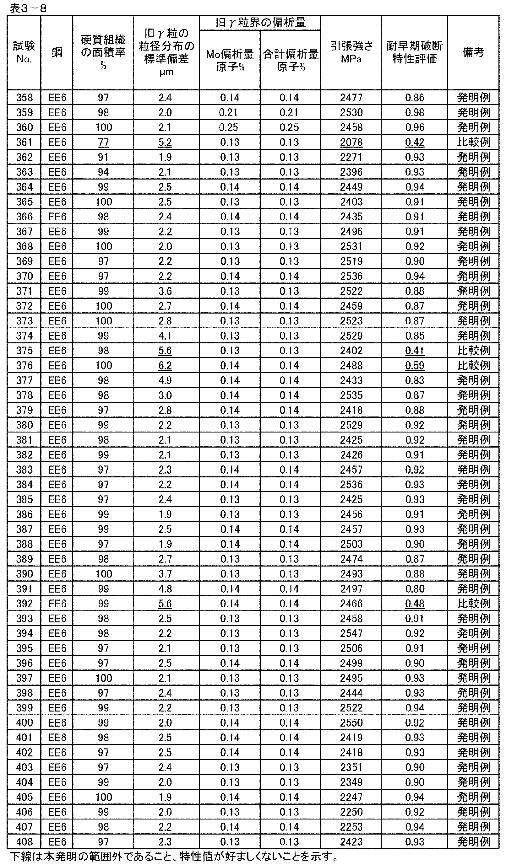 Figure JPOXMLDOC01-appb-T000026