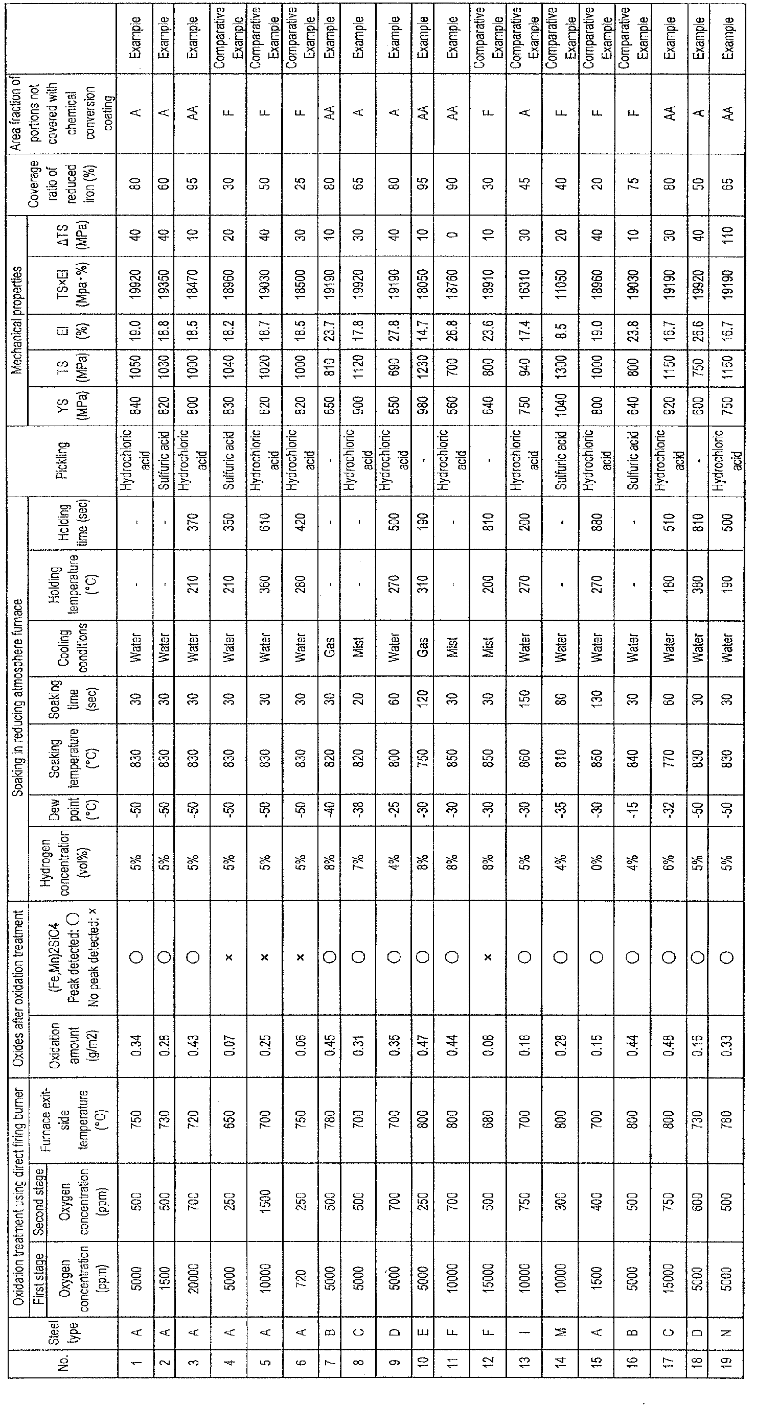 Figure imgb0002