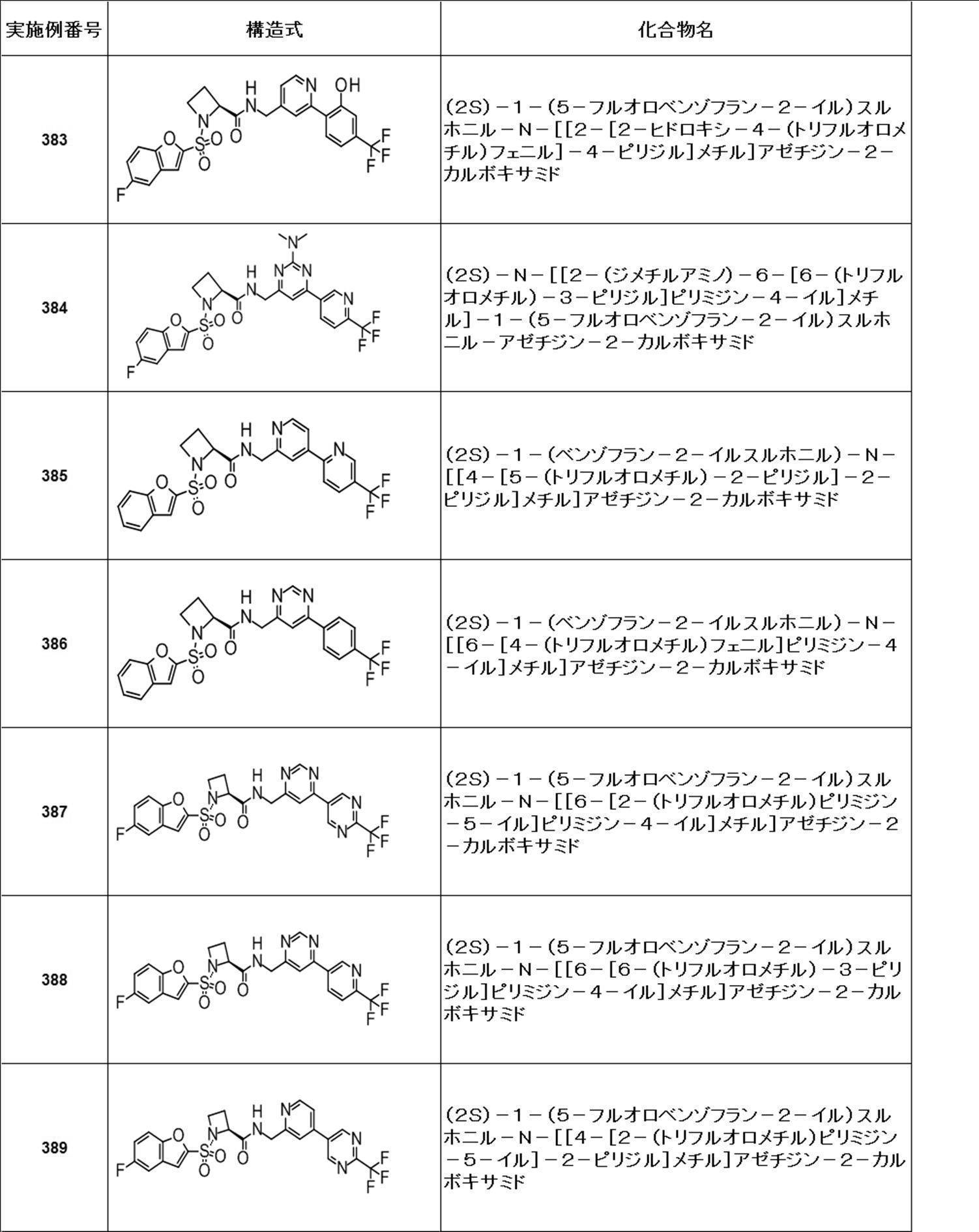 Figure JPOXMLDOC01-appb-T000431