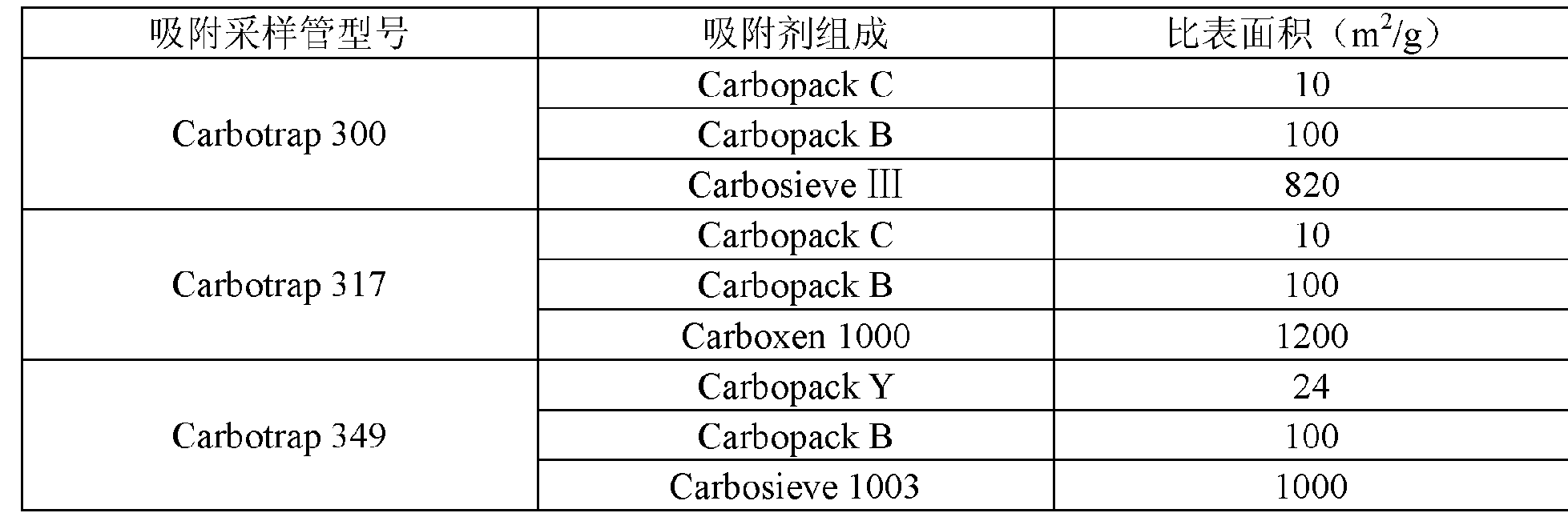 Figure CN102288698BD00061
