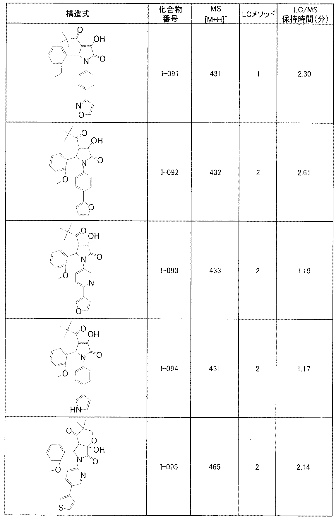 Figure JPOXMLDOC01-appb-T000135