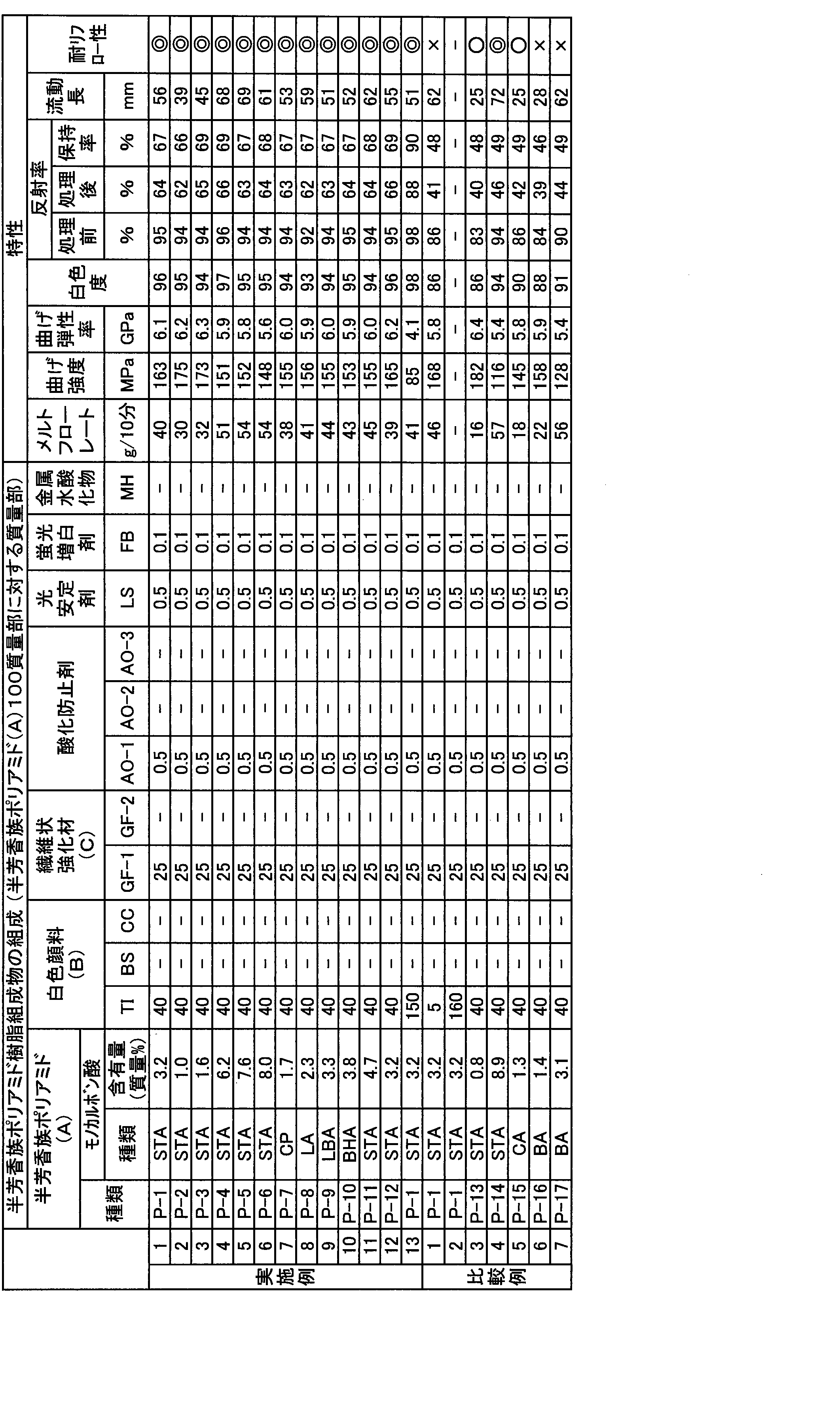 Figure JPOXMLDOC01-appb-T000002