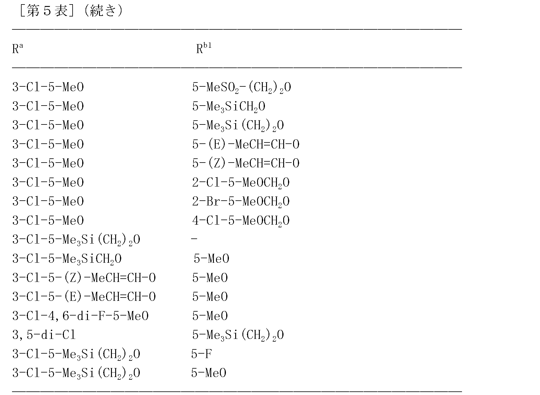 Figure JPOXMLDOC01-appb-T000248