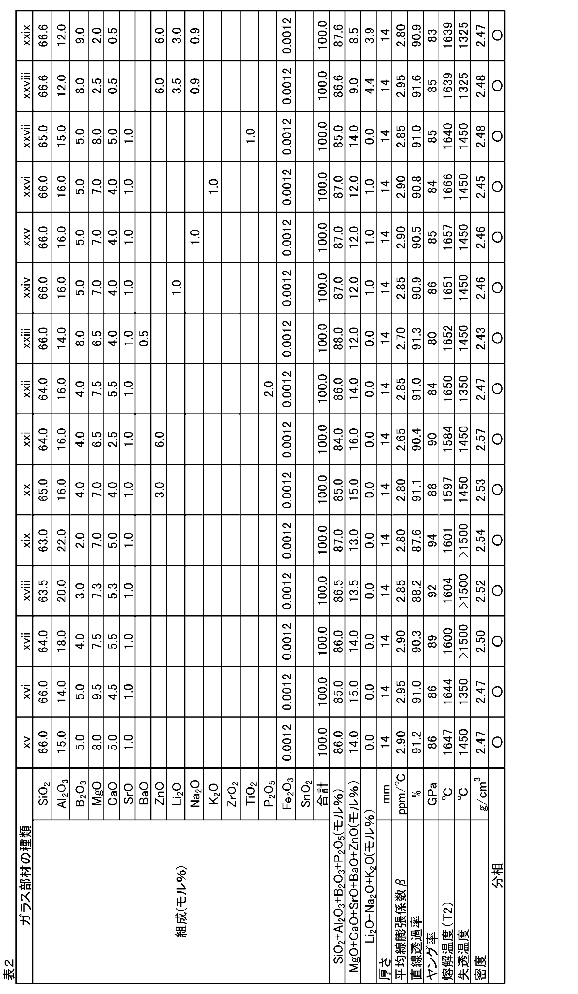 Figure JPOXMLDOC01-appb-T000002