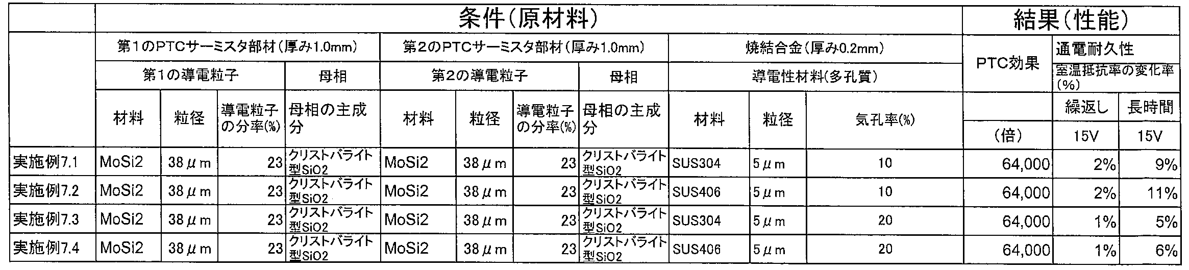 Figure JPOXMLDOC01-appb-T000006