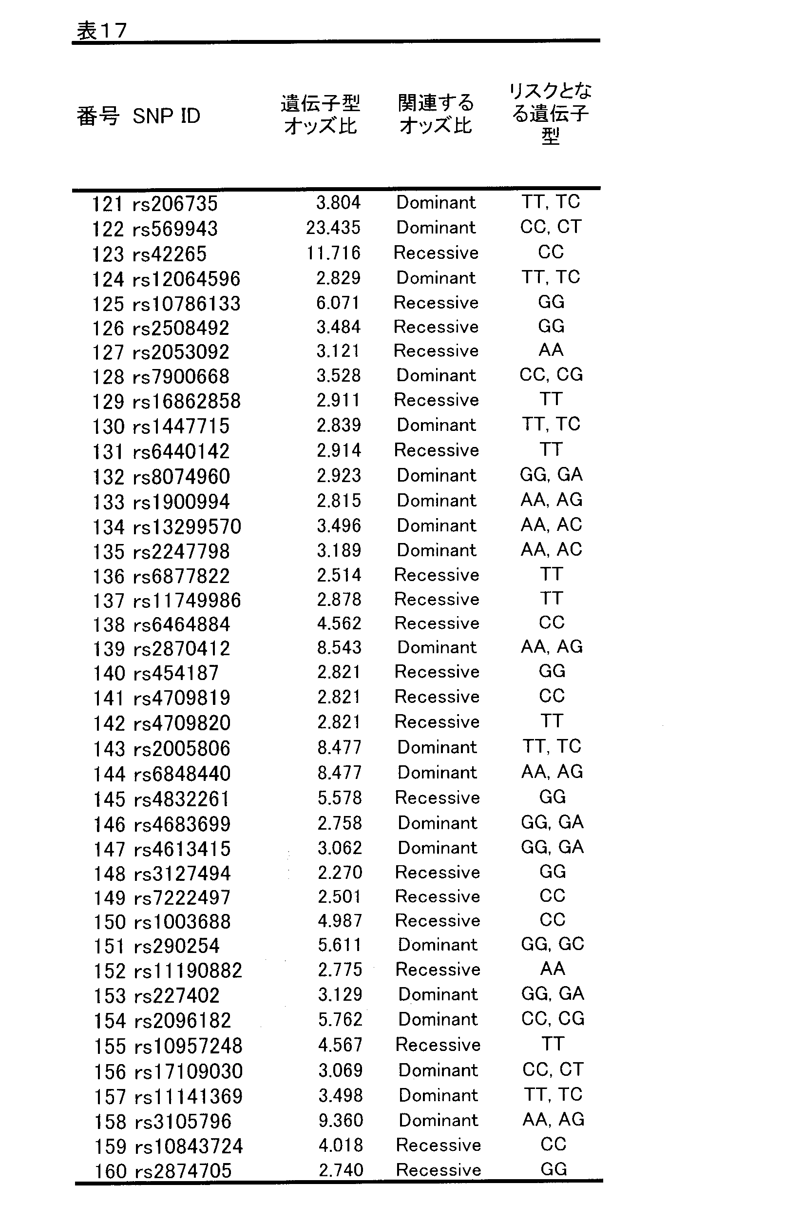 Figure JPOXMLDOC01-appb-T000020