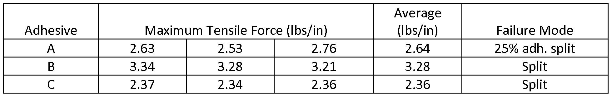 Figure imgf000020_0002
