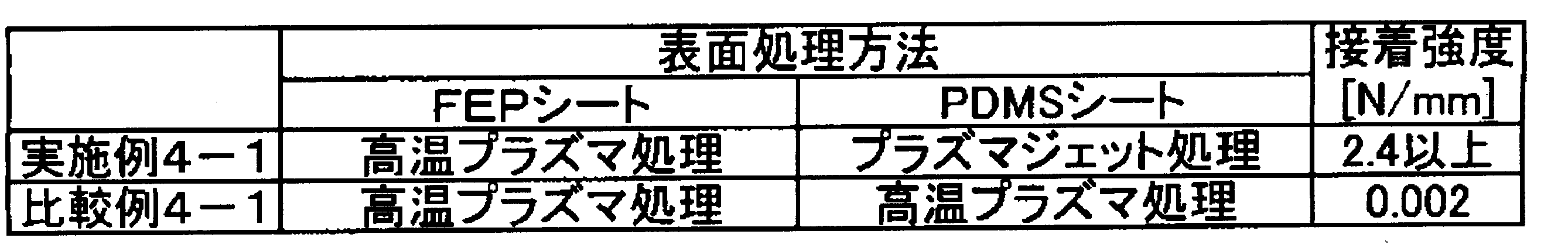 Figure JPOXMLDOC01-appb-T000004