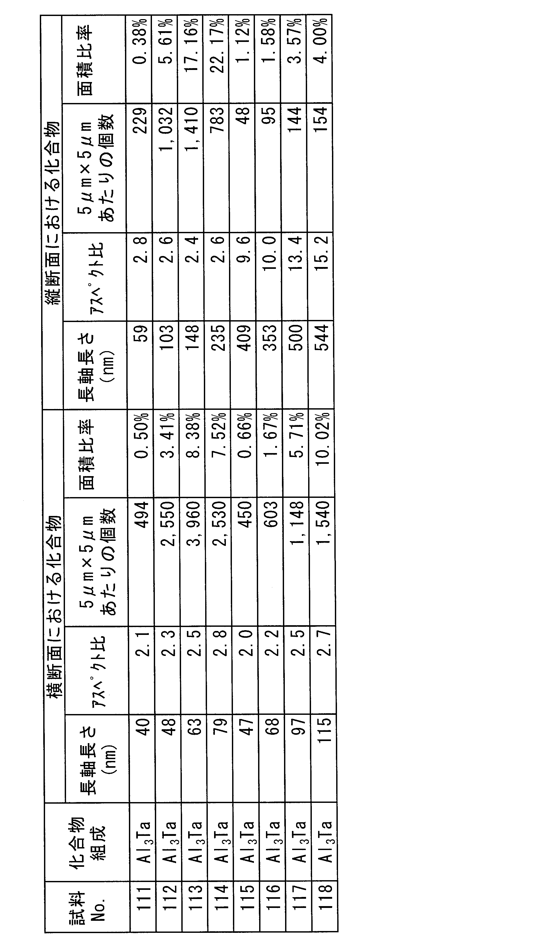 Figure JPOXMLDOC01-appb-T000020