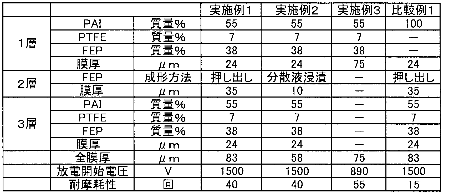 Figure JPOXMLDOC01-appb-T000002