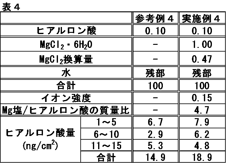 Figure JPOXMLDOC01-appb-T000004