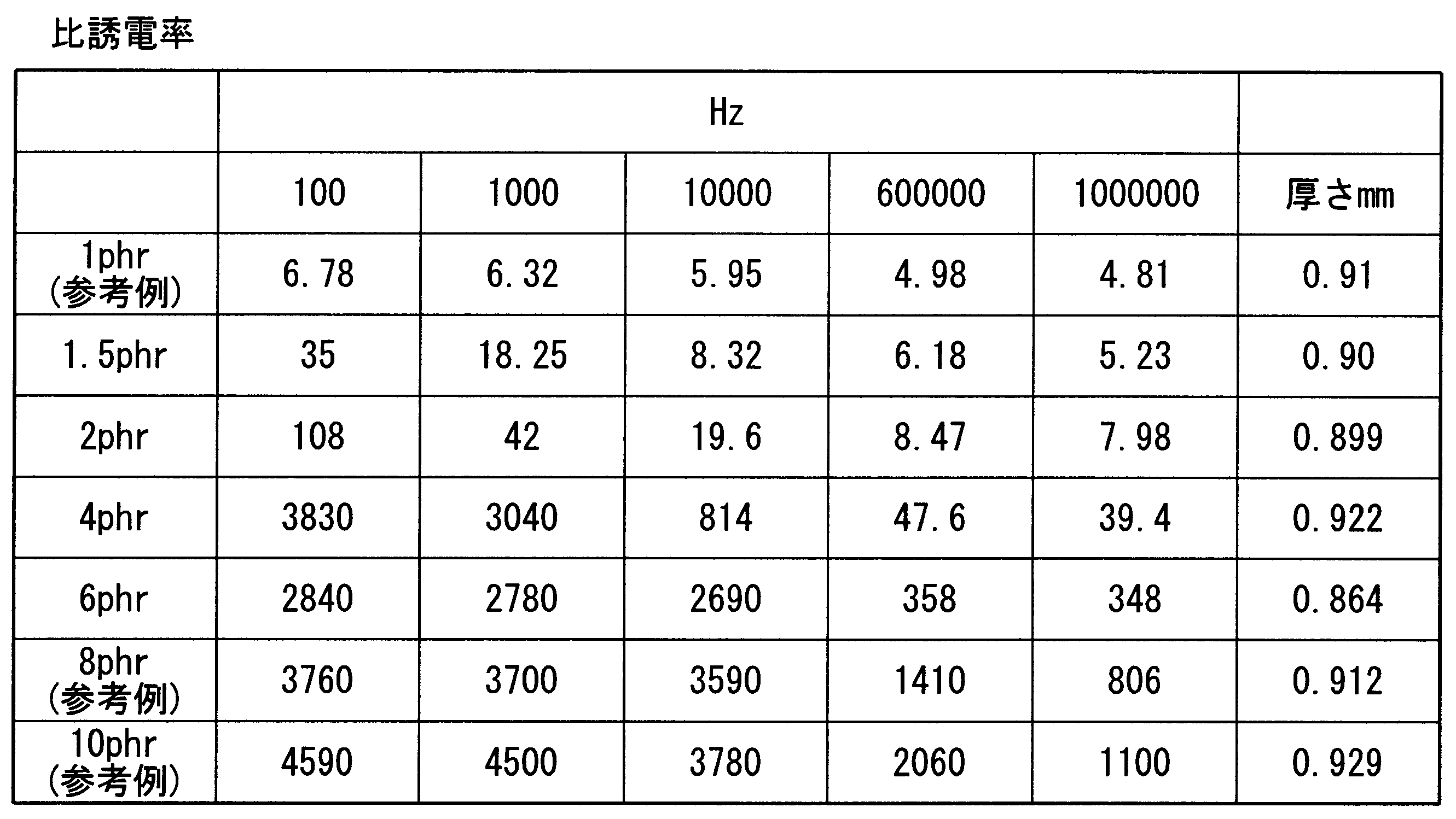 Figure JPOXMLDOC01-appb-T000007