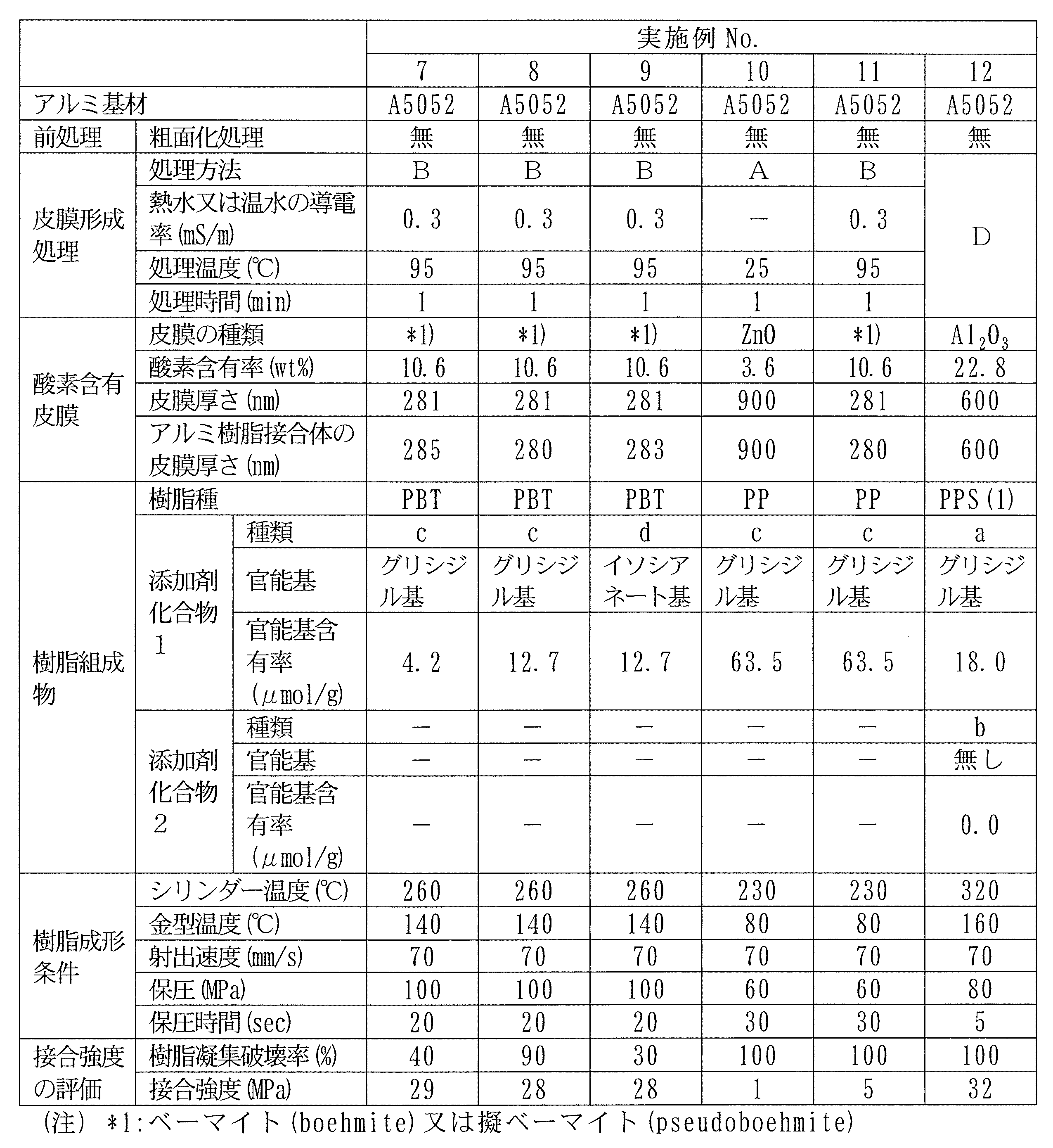 Figure JPOXMLDOC01-appb-T000002