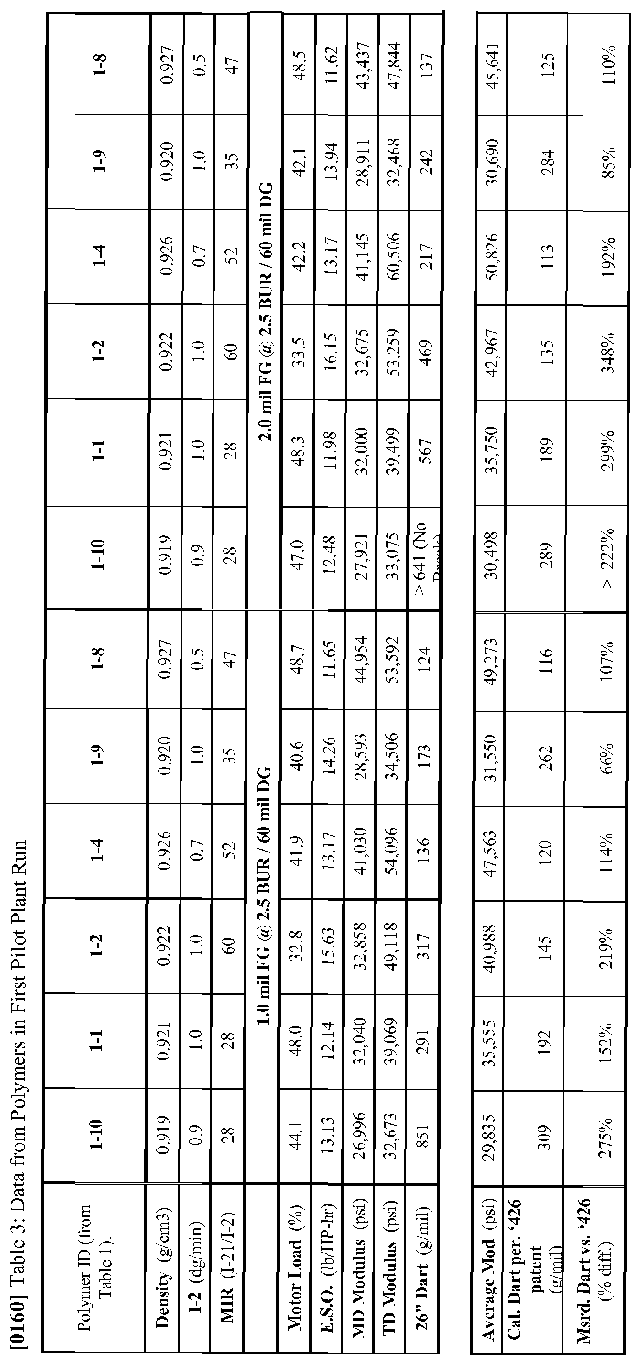 Figure imgb0011