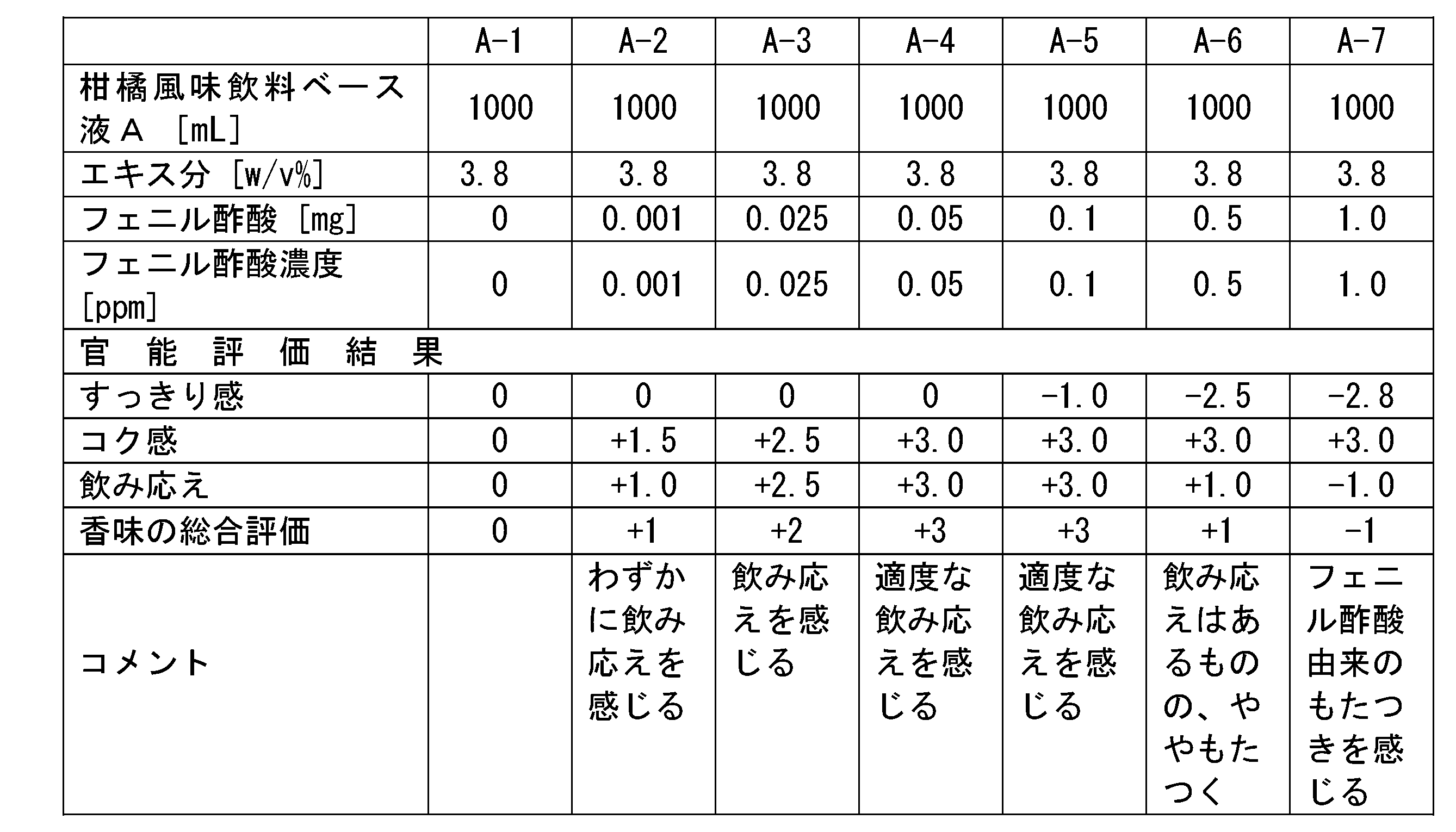 Figure JPOXMLDOC01-appb-T000003