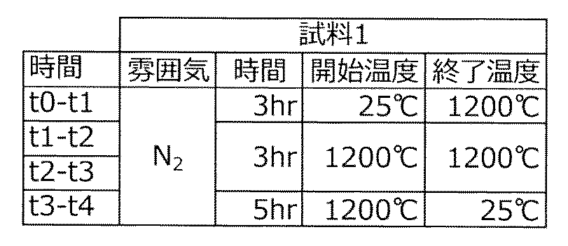 Figure JPOXMLDOC01-appb-T000003